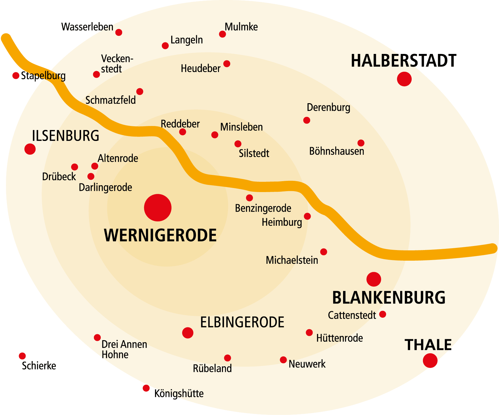 Einzugsgebiet im Harz